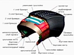 Качественные шиномонтажные работы